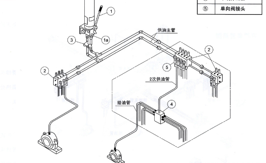 彭州双线式集中润滑系统介绍